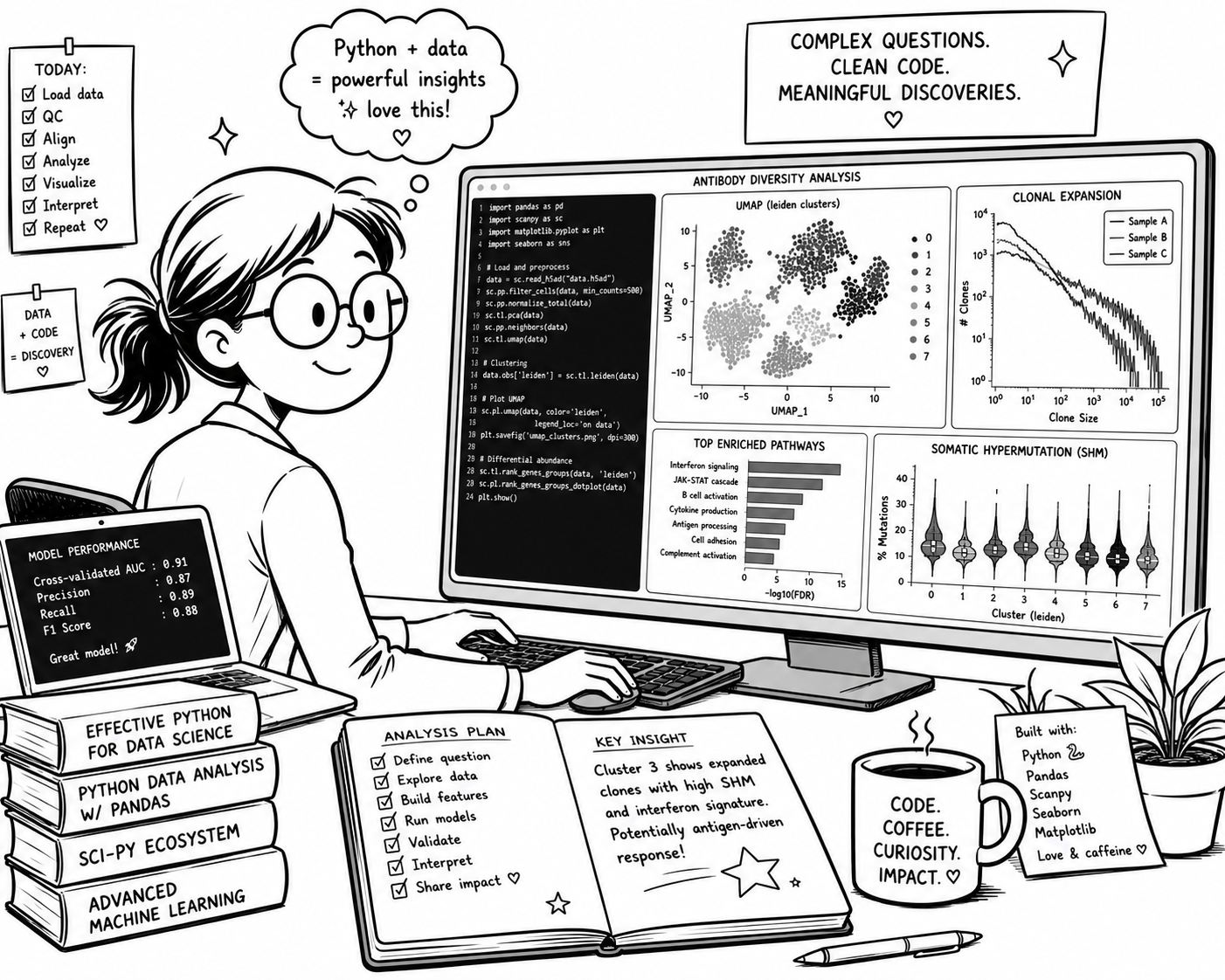 A Python-proficient Claudia analysing complex biological data
